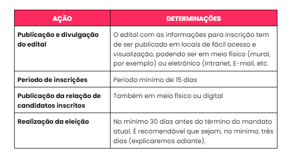 Cronograma eleições CIPA