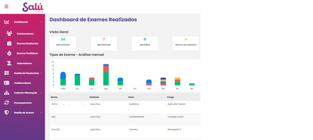 PCMSO Programa de controle médico de saúde ocupacional - Salú