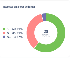 saúde assistencial. saúde ocupacional. anamnese ocupacional. saúde corporativa. salú medicina do trabalho.