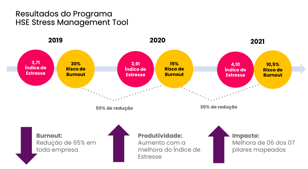 ferramenta de gerenciamento de estresse organizacional da salú