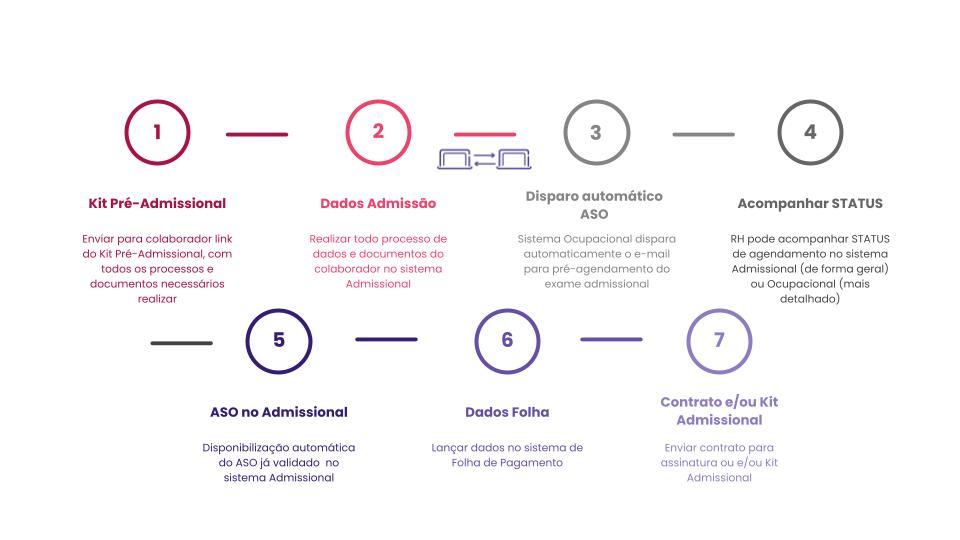 sistema de admissão gupy sistema de saúde ocupacional salú